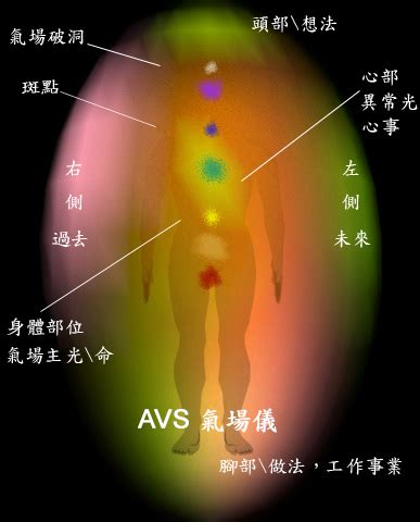 氣場不合|如何通過調氣換運法應對運氣不順